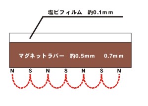 マグネットシート　断面